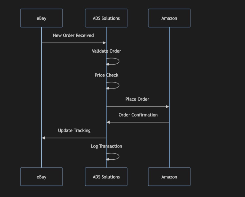 ADS Solutions thumbnail