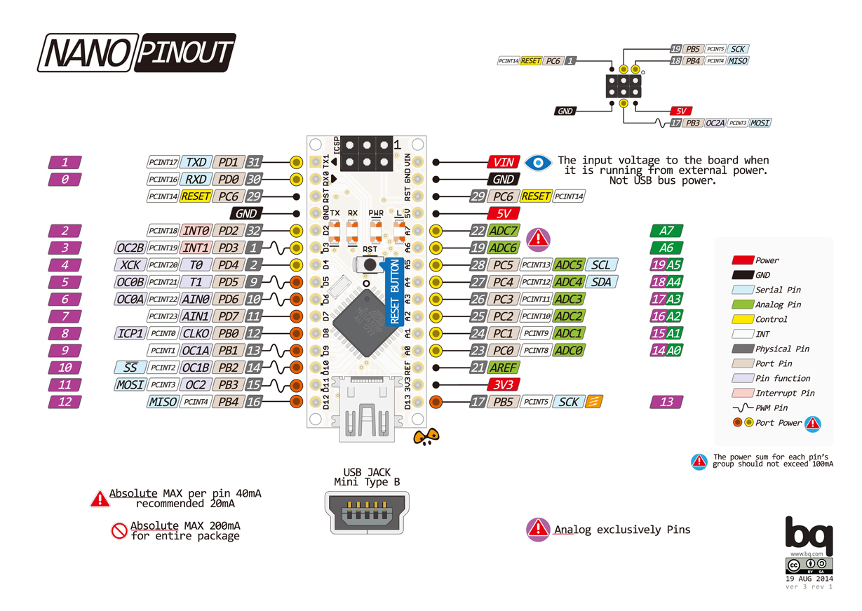 Arduino Nano Pinout